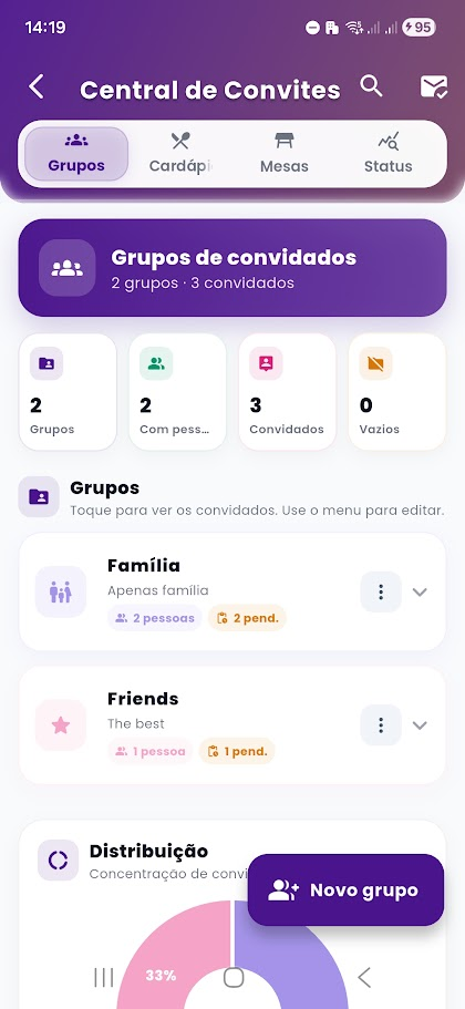 Central de convites com grupos