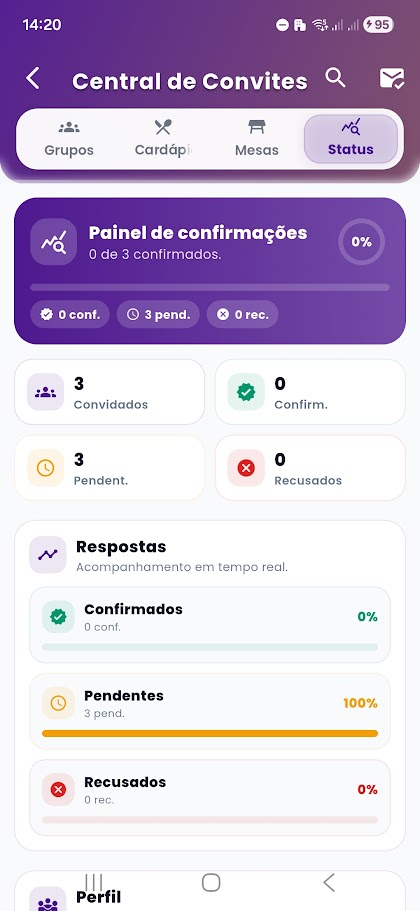 Painel de confirmações de presença